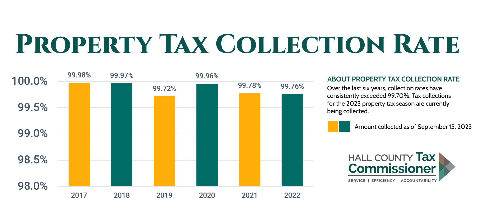 Hall County Tax Commissioner GA